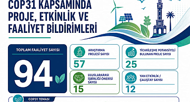 DEÜ Ekiplerinden İklim Değişikliği Konusunda 94 Faaliyet Planı